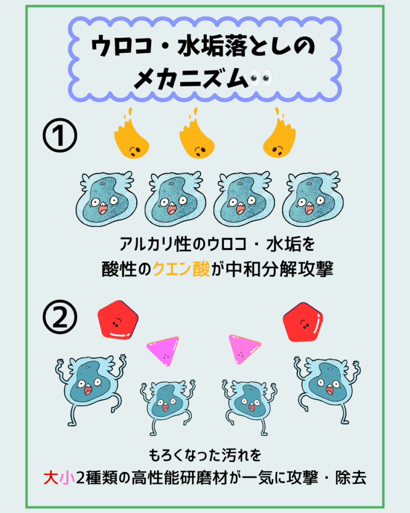 プロも頼る、ウロコ撃退の決定打。
「ウルトラハード　ウロコ・水垢用」