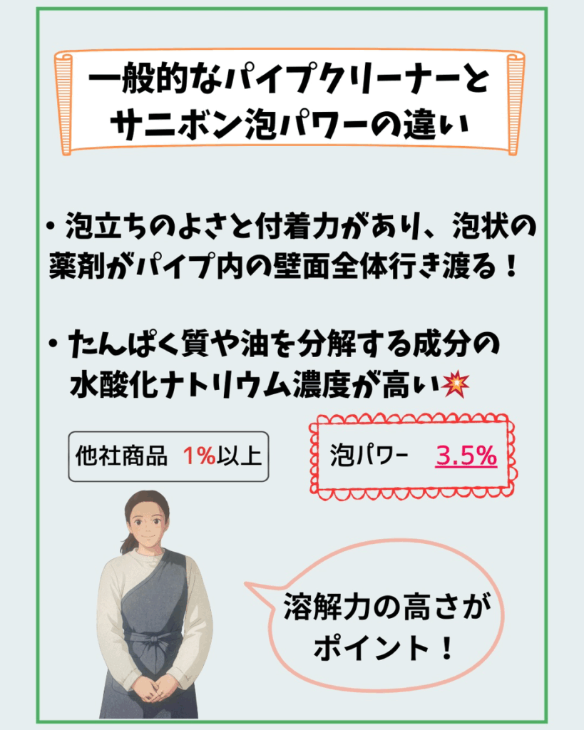 サニボン泡パワー
