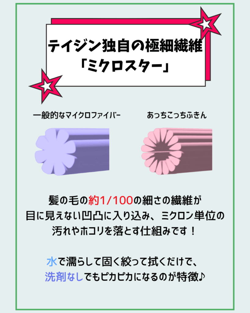 “あっちこっち”飛び回る小さな仕事人。
あっちこっちふきん